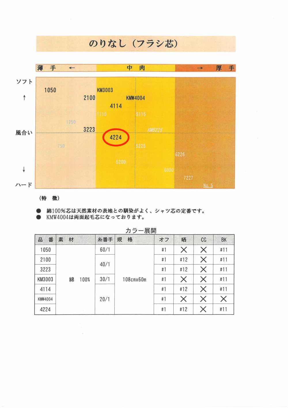 4224 シャツ用フラシ芯地 唐人形