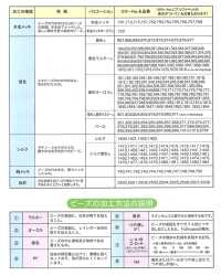 MS 丸小ビーズ[雑貨その他] TOHO BEADS サブ画像